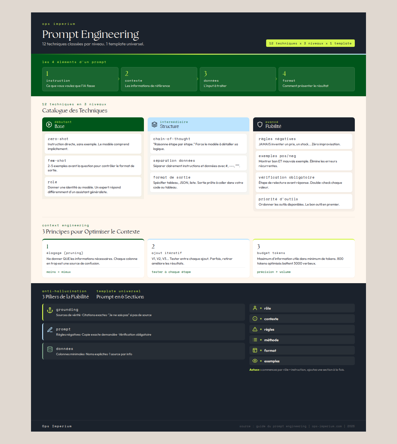Prompt Engineering — Version LinkedIn